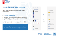 IDENTITA OBČANA